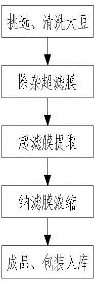 Membrane-method extraction process for soybean lecithin