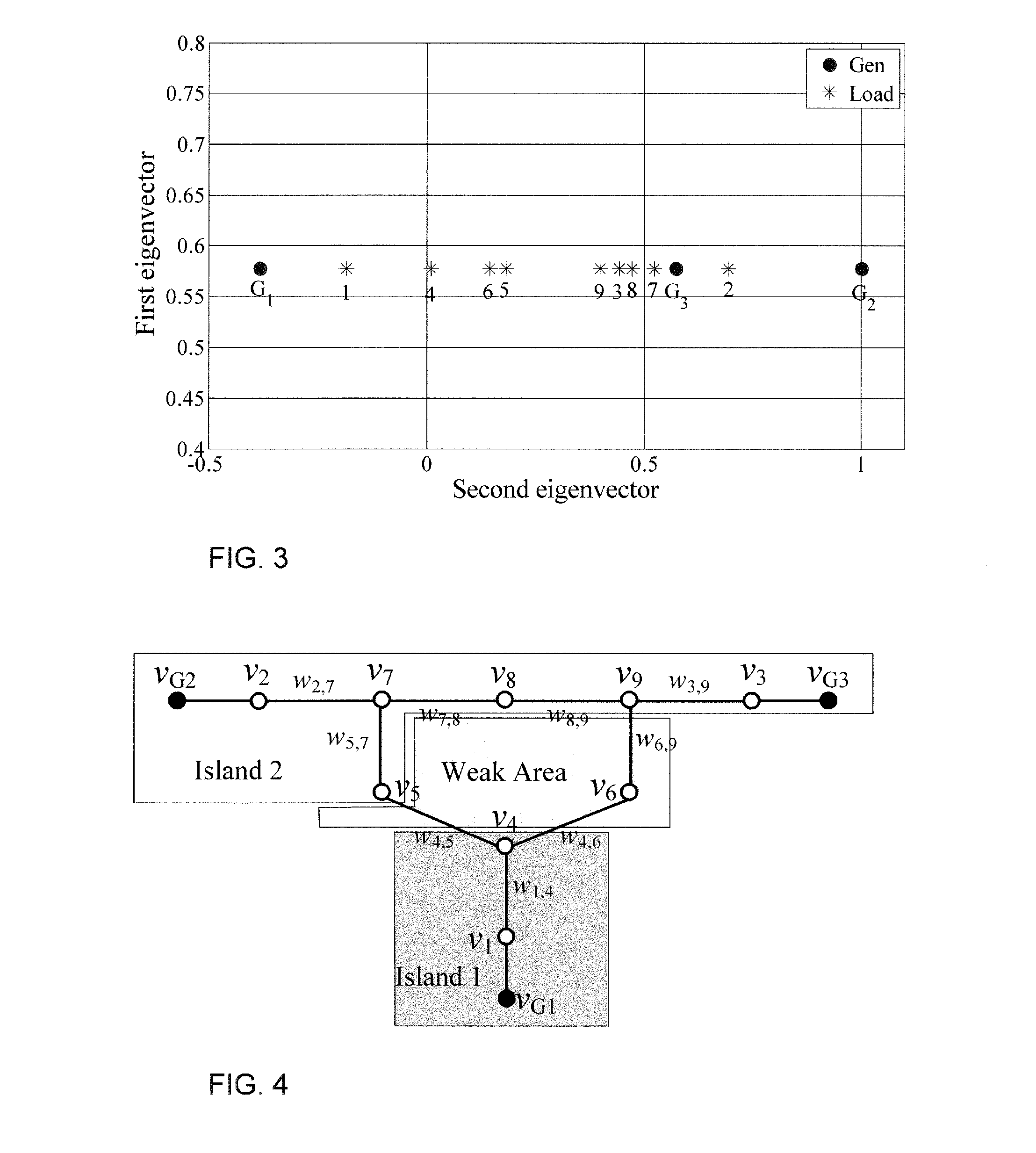Method of determining an islanding solution for an electrical power system
