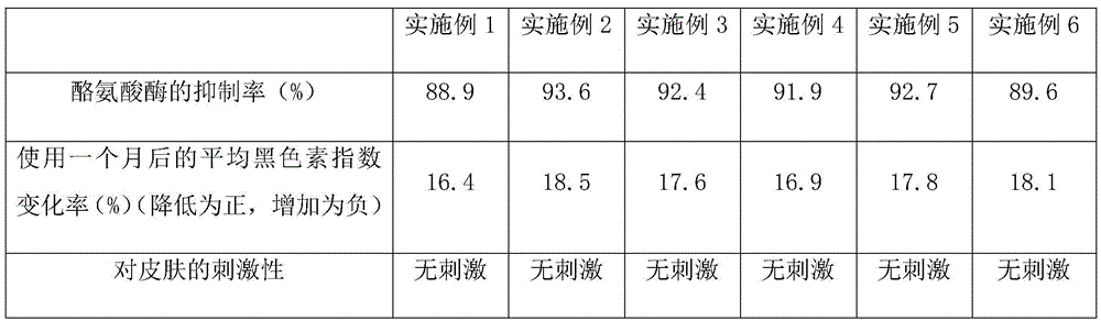 Multi-effect skin-whitening skin care product based on lucid ganoderma and tricholoma matsutake, and preparation method of multi-effect skin-whitening skin care product