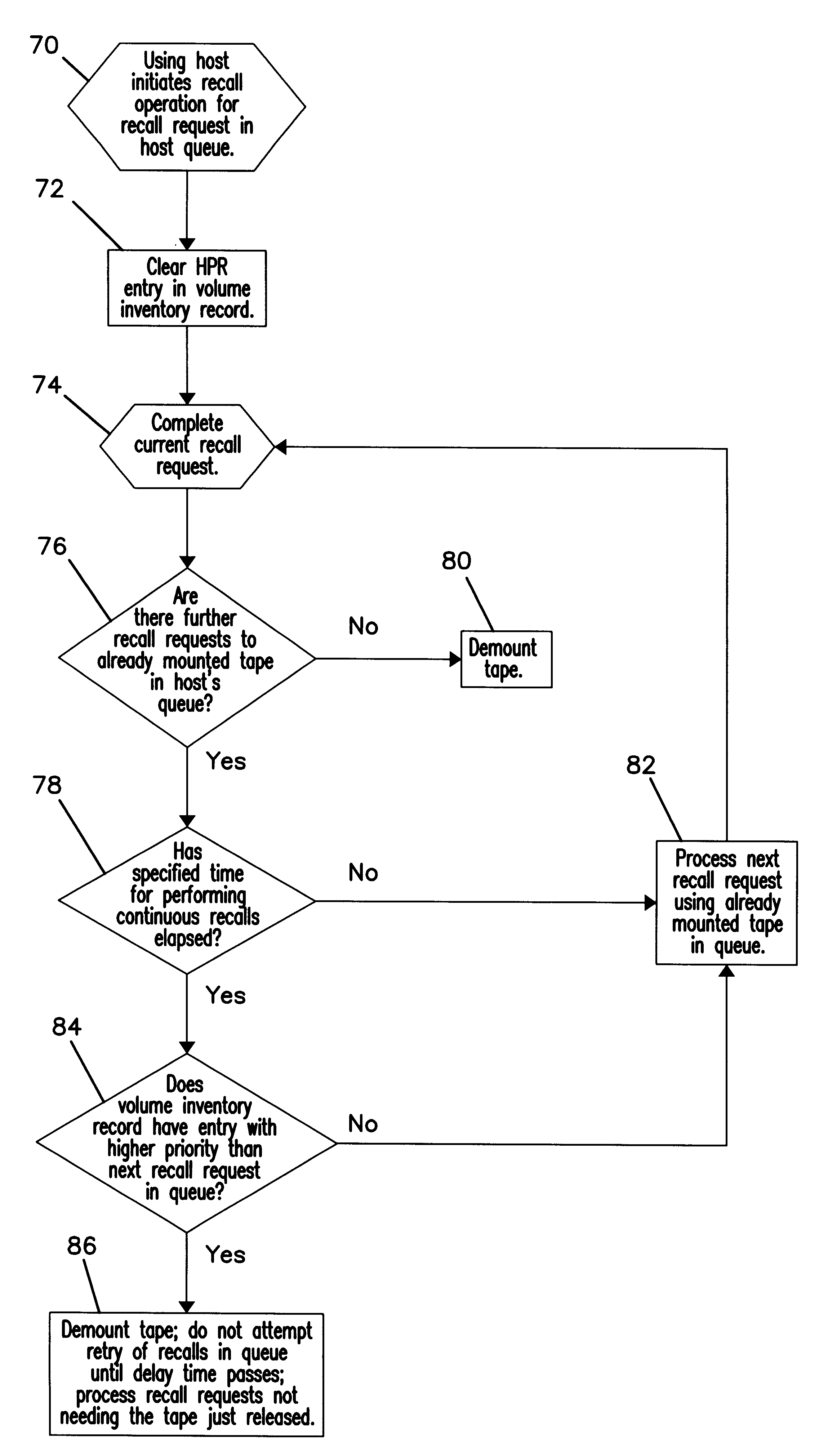 System using priority data of a host recall request to determine whether to release non-volatile storage with another host before processing further recall requests