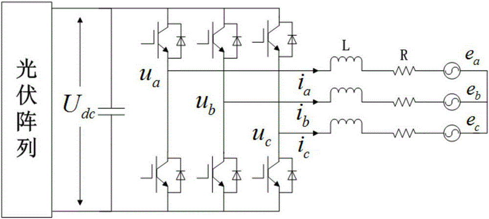 A control method of photovoltaic inverter under the condition of unbalanced grid voltage