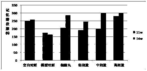 A traditional Chinese medicine composition for preventing and treating cognitive impairment in diabetes and its preparation method