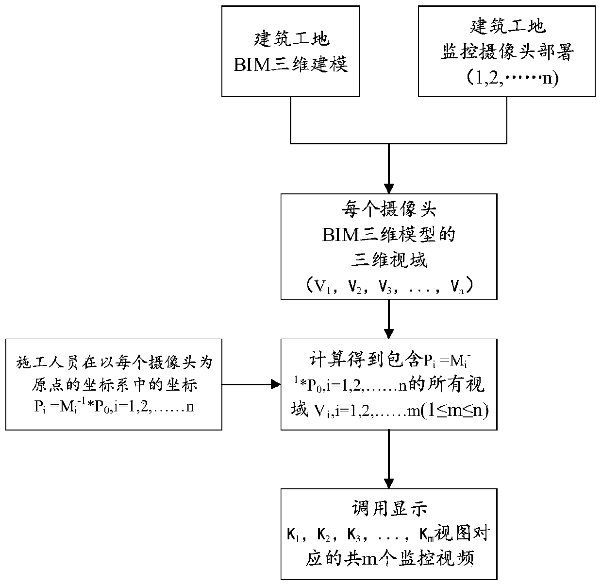 Target object positioning virtual-real fusion method and device