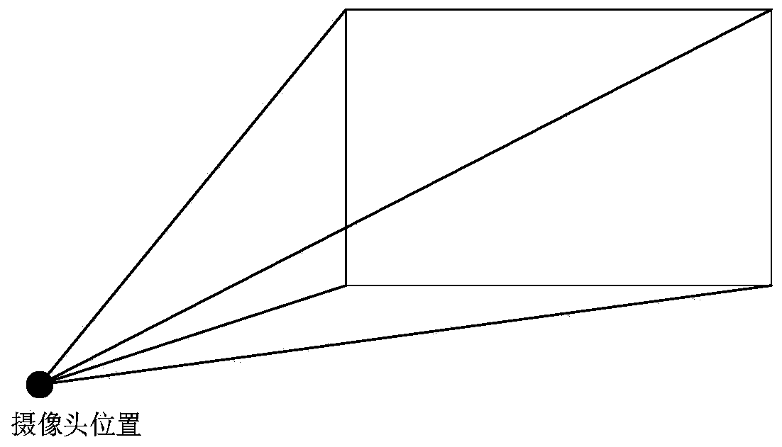 Target object positioning virtual-real fusion method and device