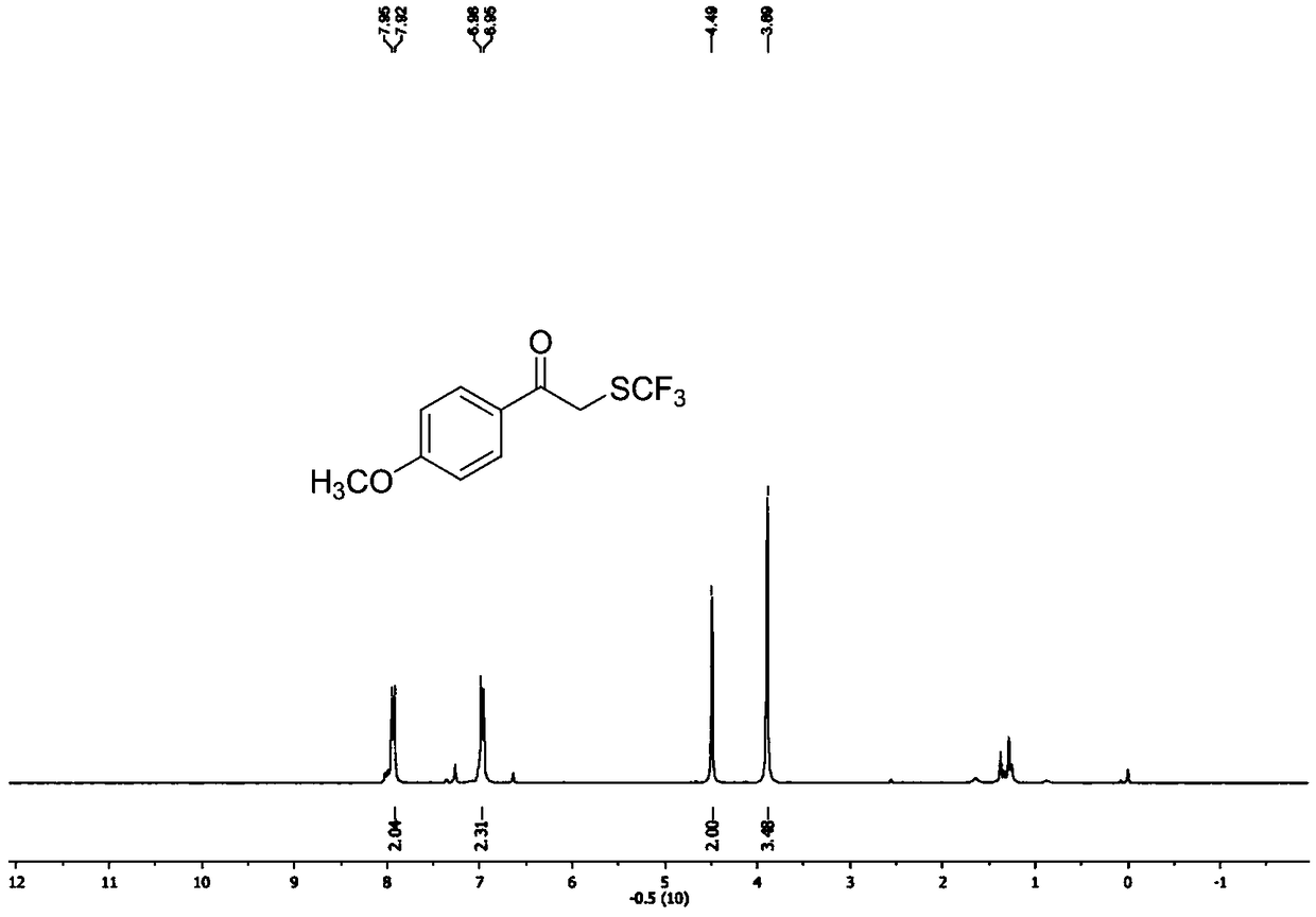 Preparation method of alpha-trifluoromethylthio substituted acetophenone compound