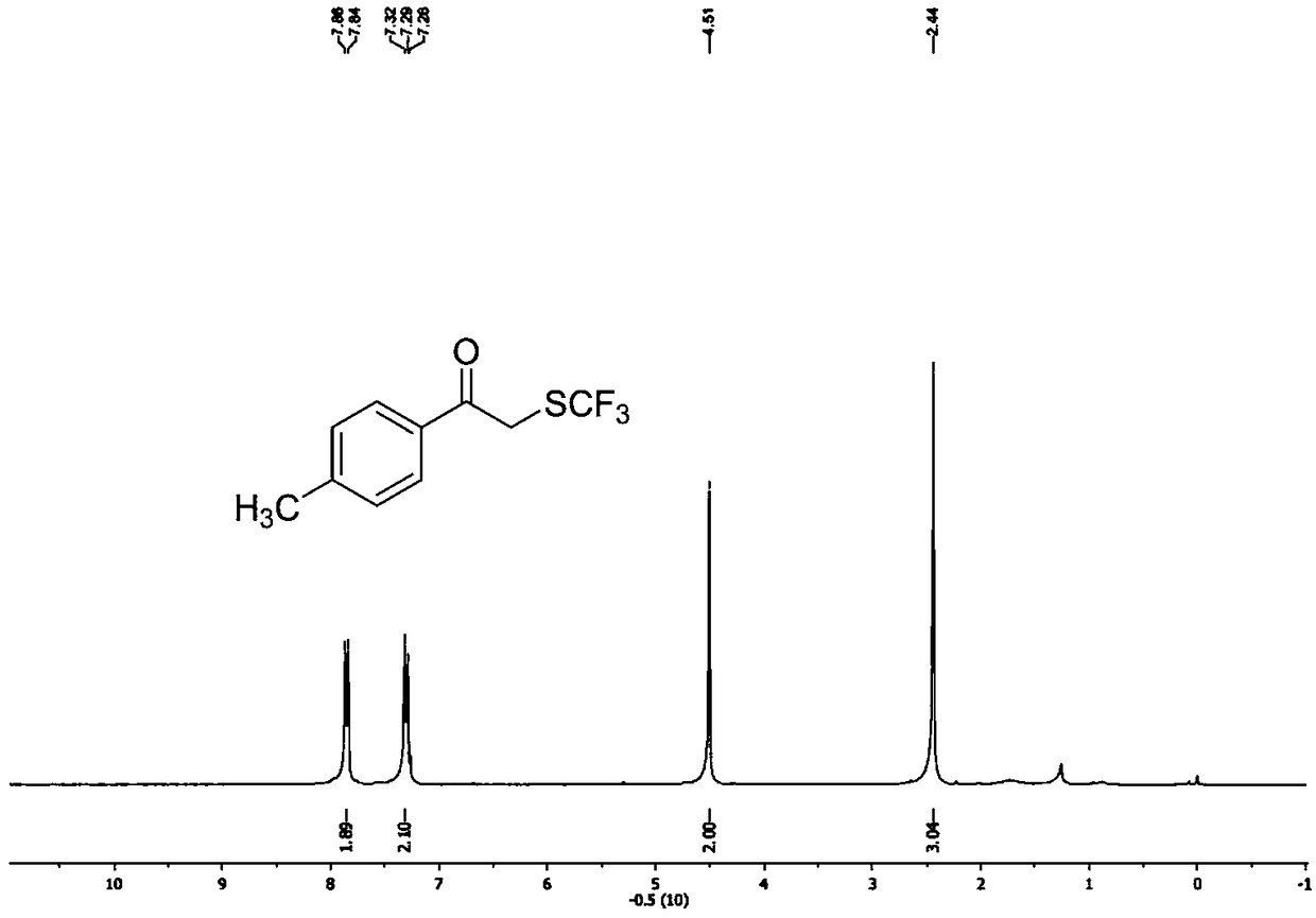 Preparation method of alpha-trifluoromethylthio substituted acetophenone compound