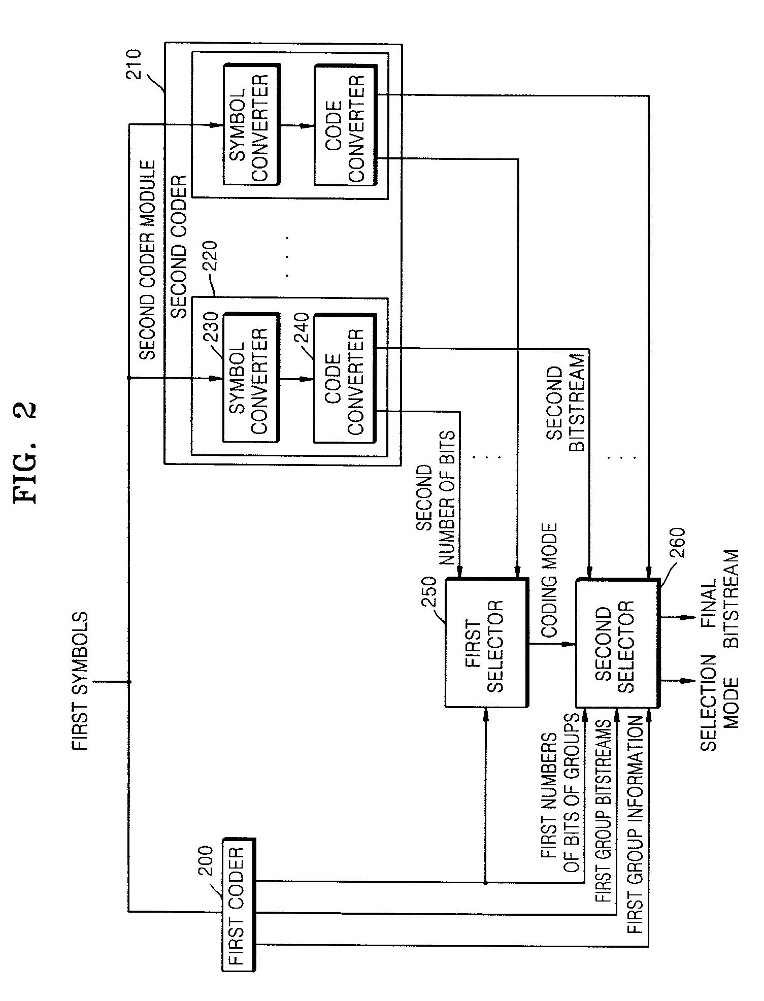 Lossless audio coding/decoding apparatus and method