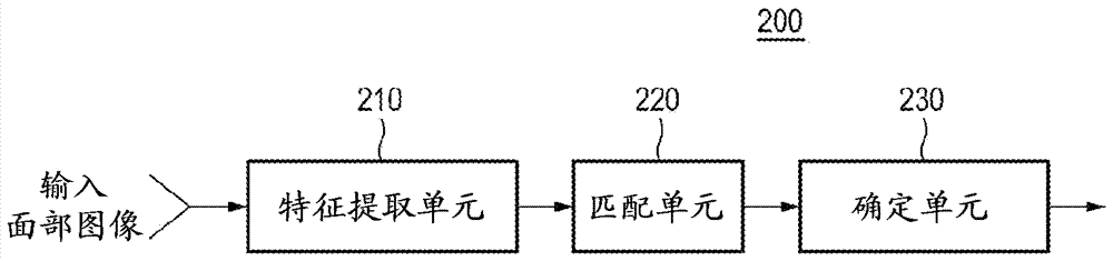 Method, apparatus, and computer-readable recording medium for performing the method for providing notification about facial recognition environment