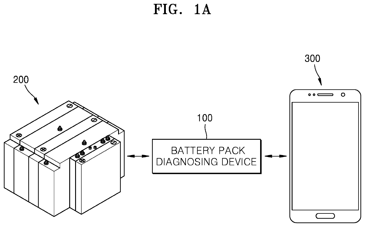 Device and method for diagnosing battery pack