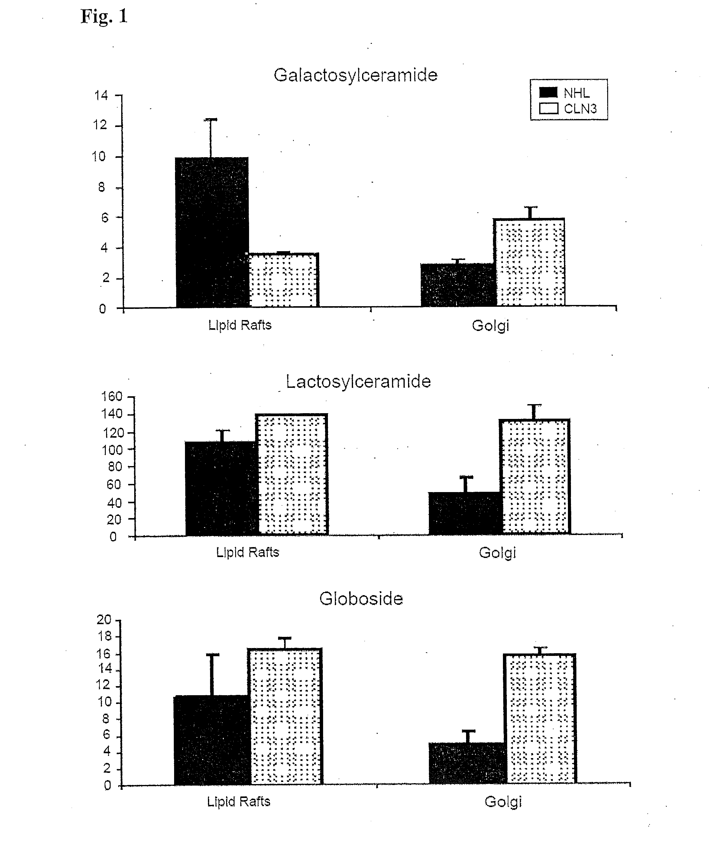 Methods and compositions for treating disorders caused by a deficiency in a gene product of a cln gene