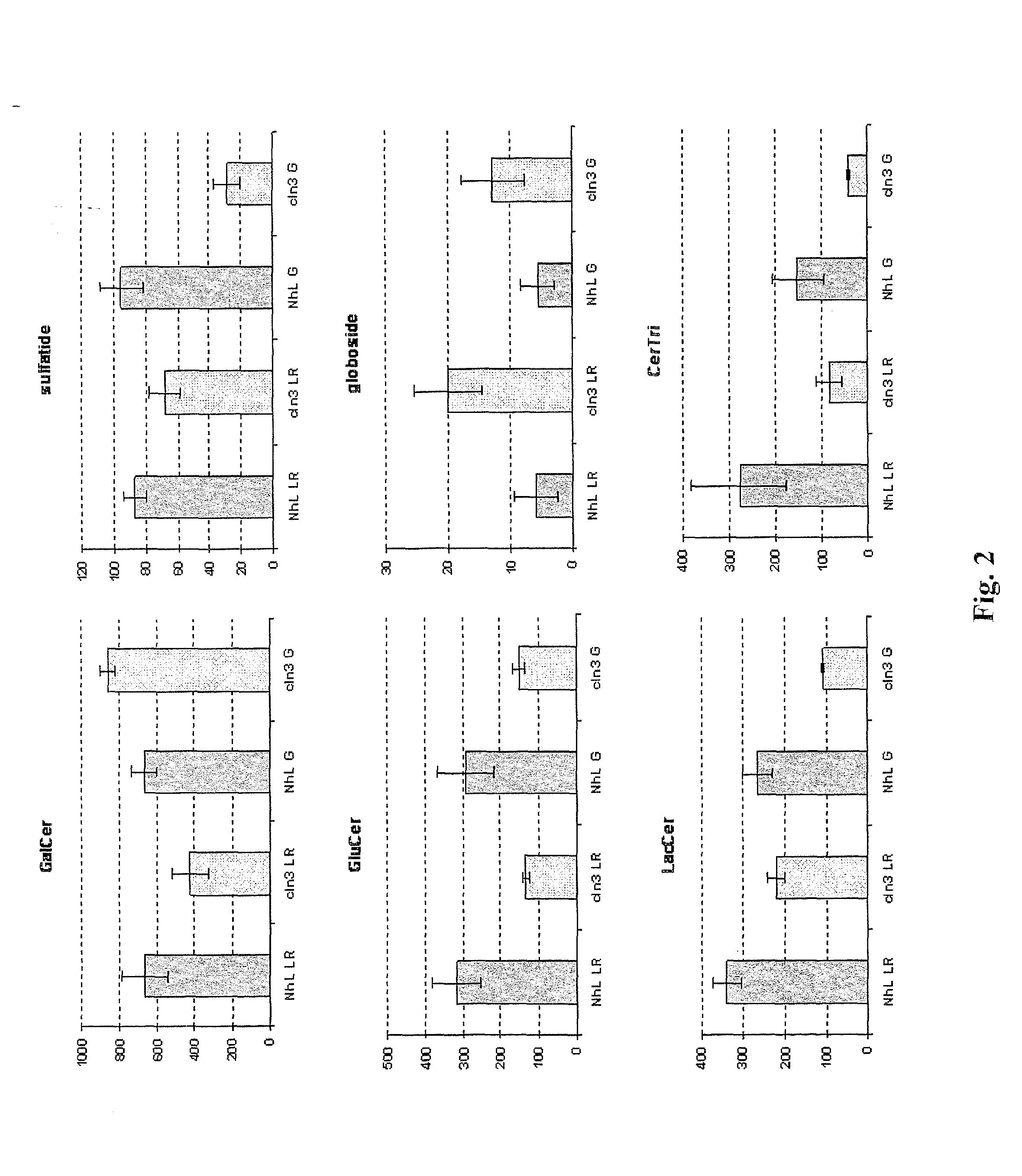 Methods and compositions for treating disorders caused by a deficiency in a gene product of a cln gene