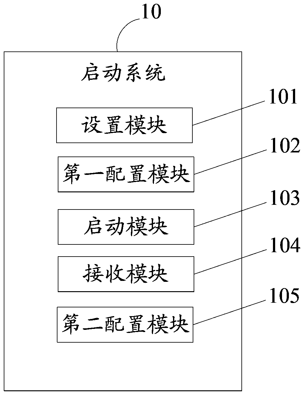 Time sequence control system and method