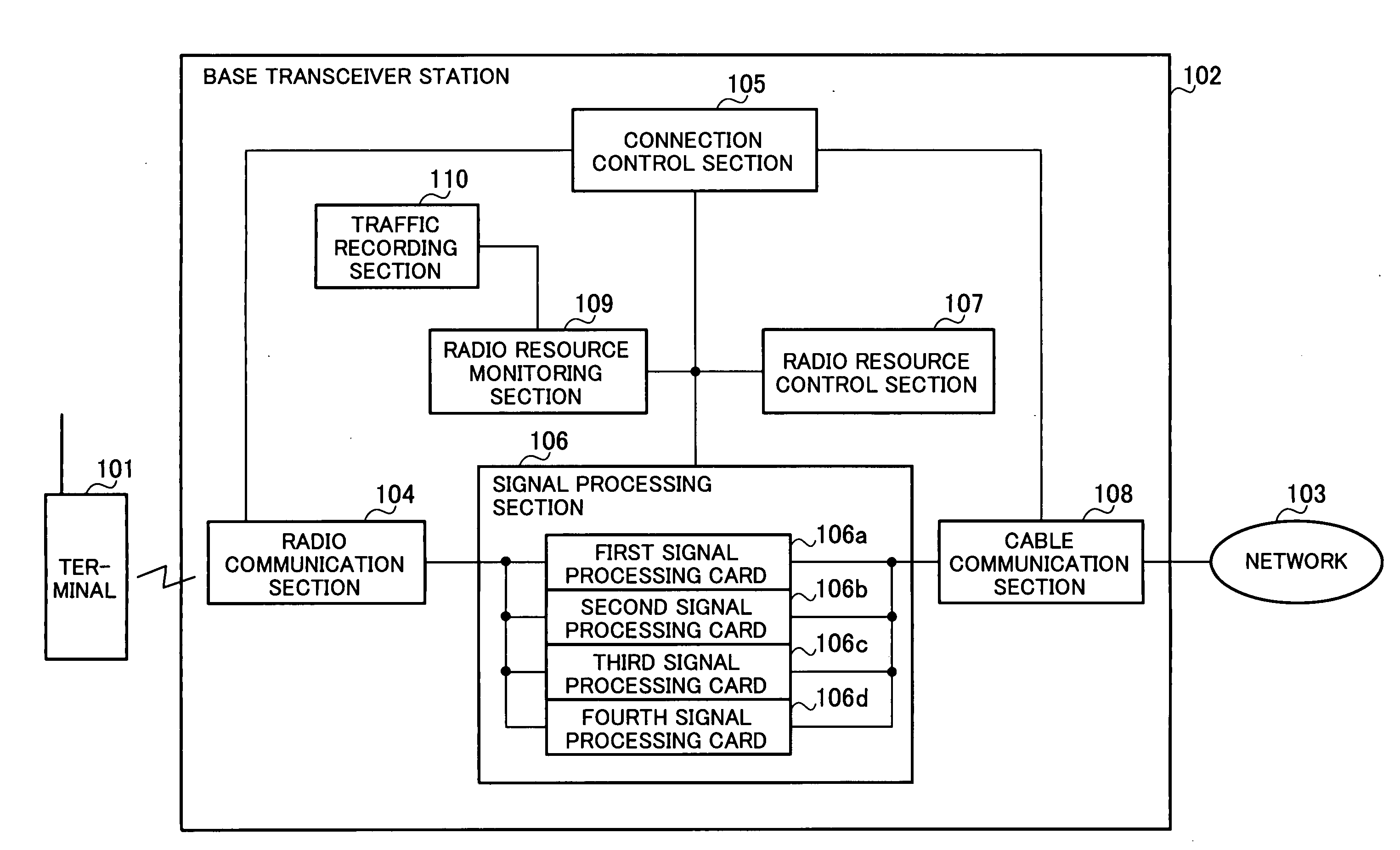 Resource relocation method, base station, and radio network control device