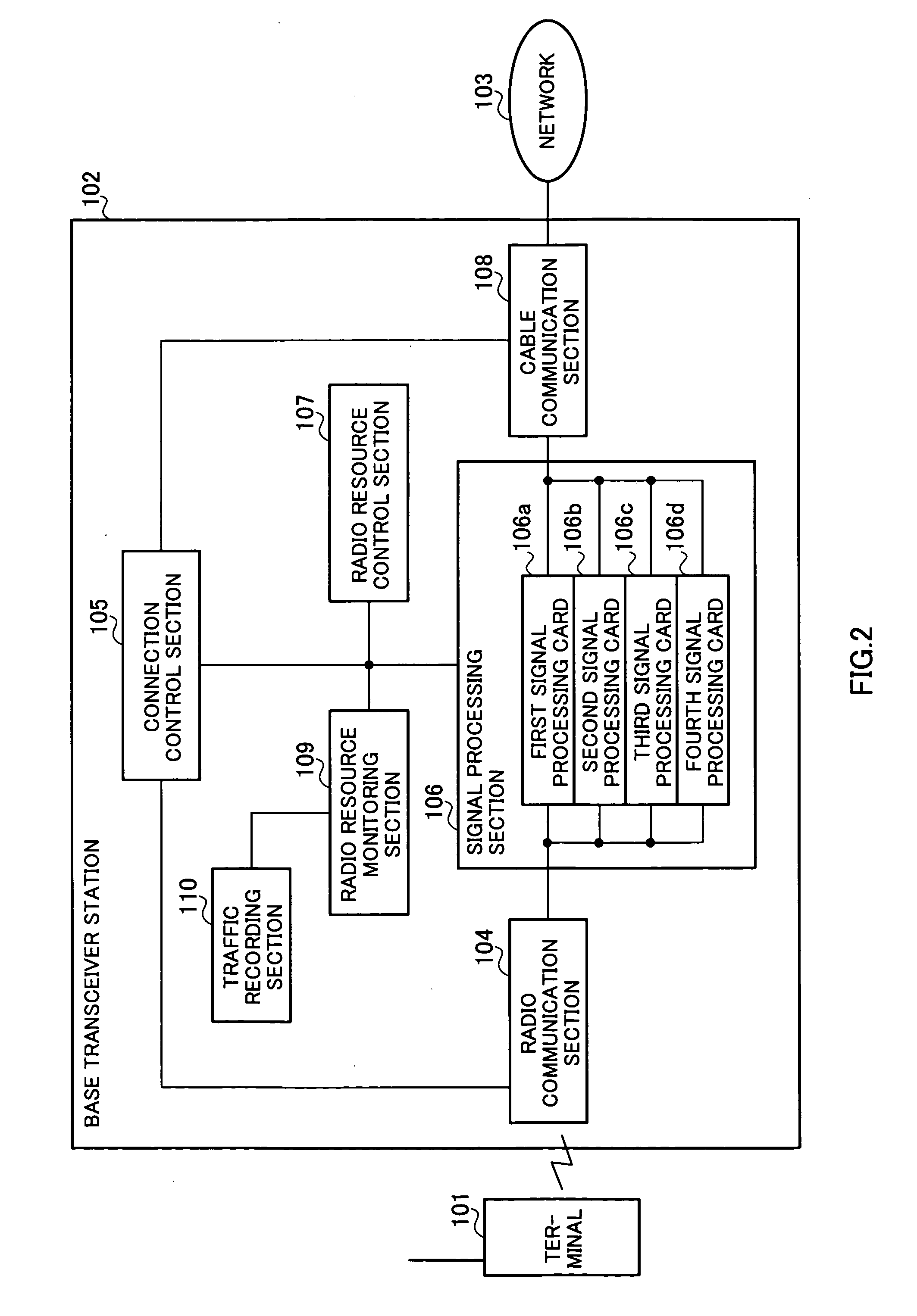 Resource relocation method, base station, and radio network control device