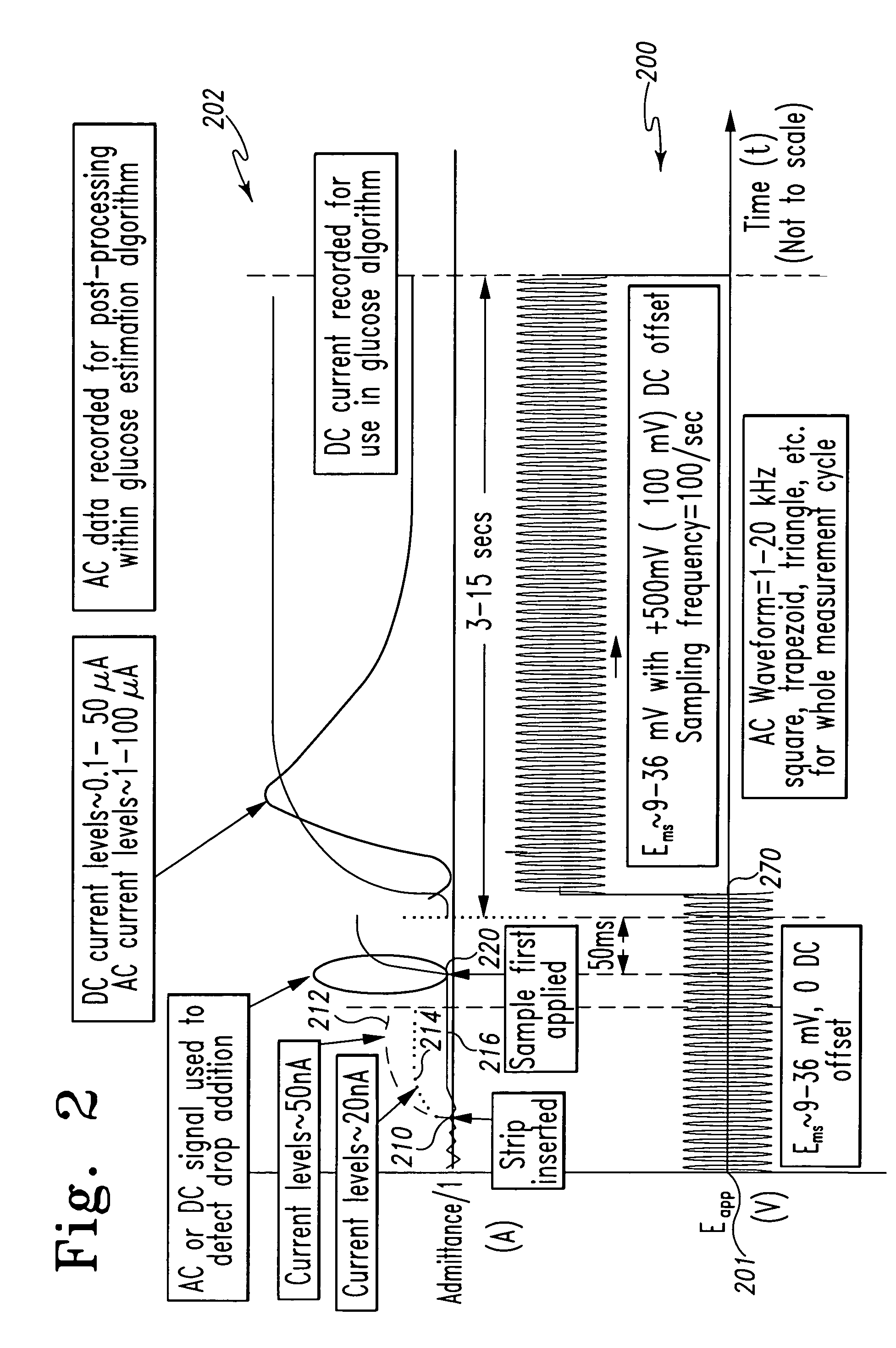 System and method for analyte measurement using AC phase angle measurements