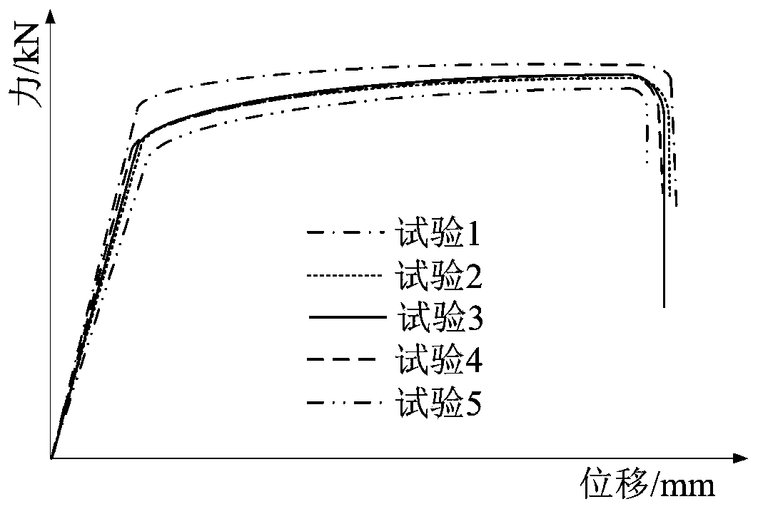 Method and system for establishing fracture forming limit diagram of high-strength aluminum alloy sheet