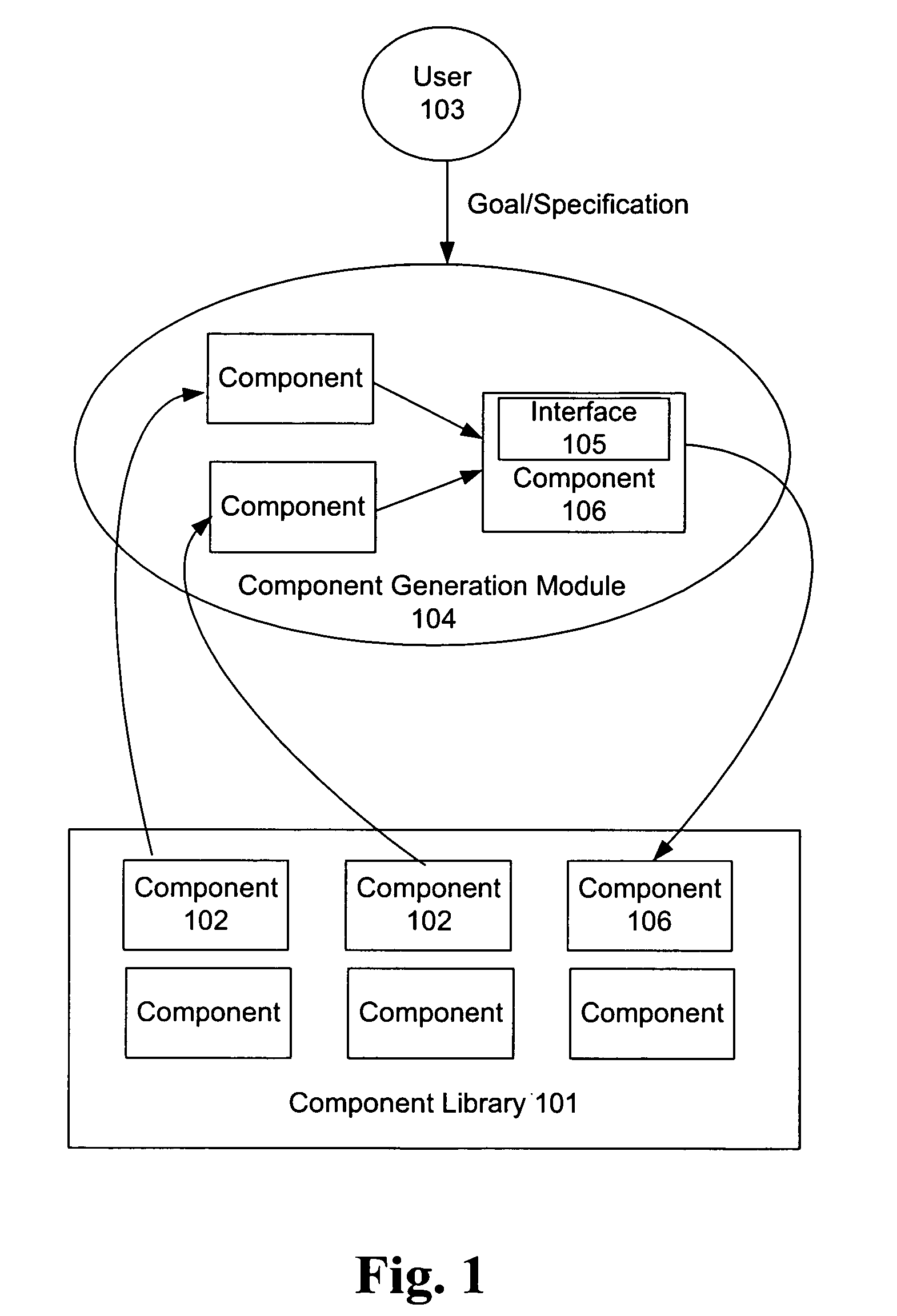 System and method for automatic design of component libraries