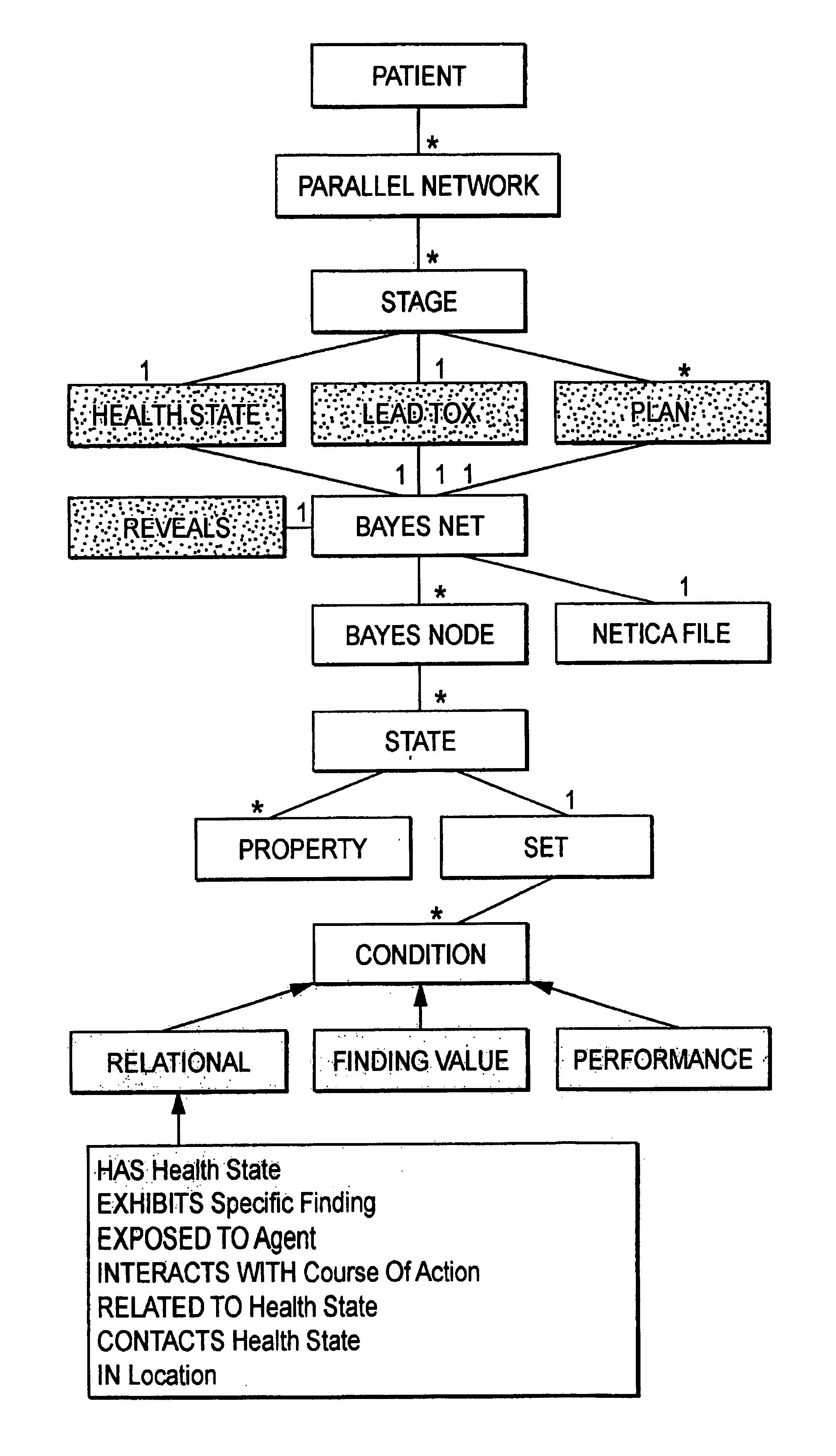Computer architecture and process of patient generation, evolution, and simulation for computer based testing system using bayesian networks as a scripting language