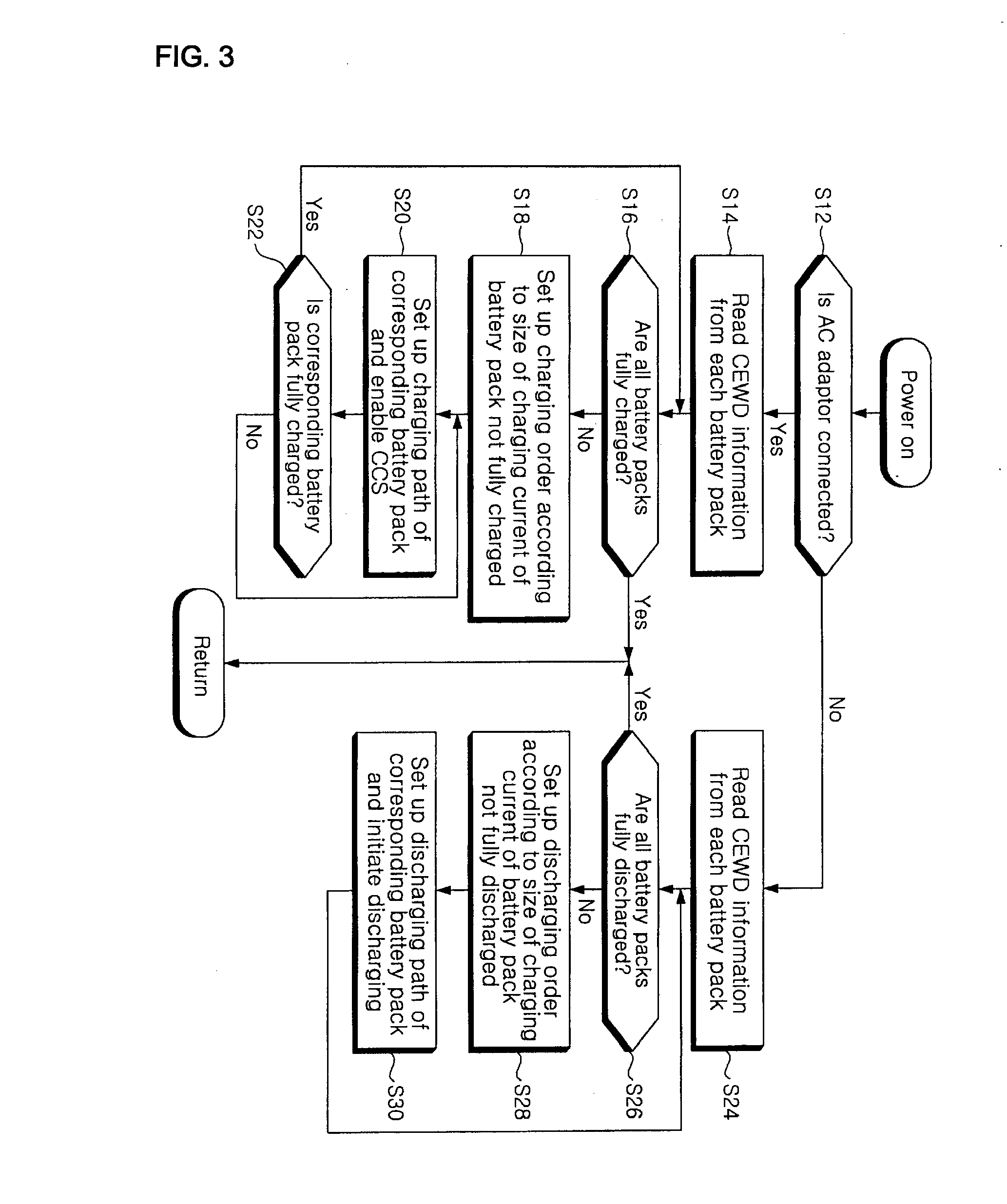 Apparatus and method for managing power of battery packs in a portable device