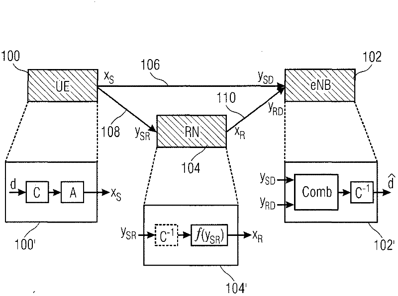Method for resource allocation in a wireless communication network, method for error-free transmission of information, node and wireless communication network