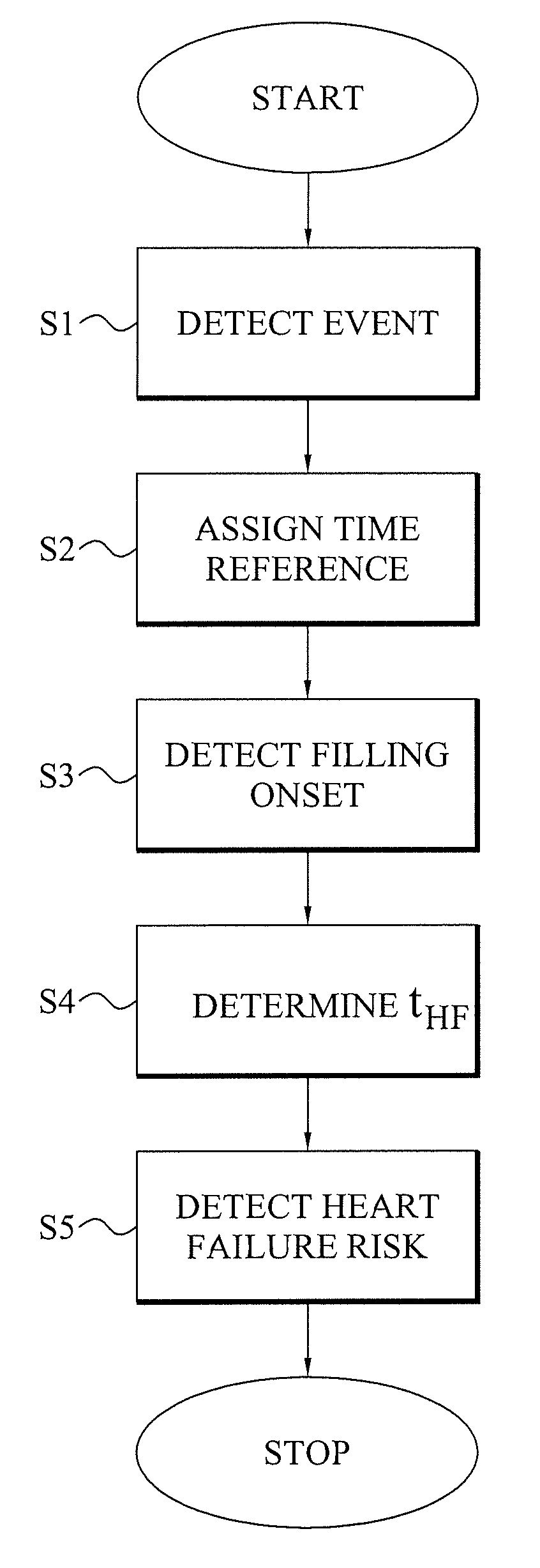 Heart failure detecting medical device