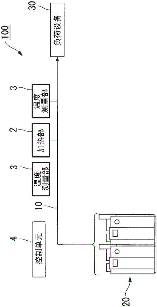 Flow speed measurement method and flow speed measurement system