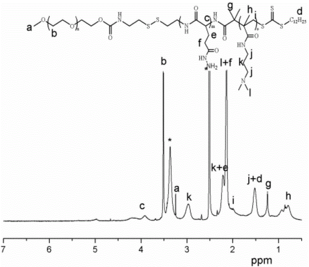 MPEG-poly(L-glutamic acid-gamma-hydrazide)-PDMAPMA triblock copolymer, and synthesis method and application thereof