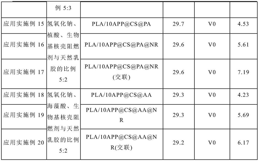 Bio-based intumescent flame retardant with dual functions of flame retardance and toughening as well as preparation method and application of bio-based intumescent flame retardant