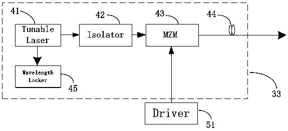 Driver for single-ended driving of MZM modulator, light emission submodule, light transmission module and DWDM system