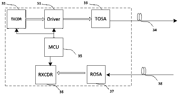 Driver for single-ended driving of MZM modulator, light emission submodule, light transmission module and DWDM system