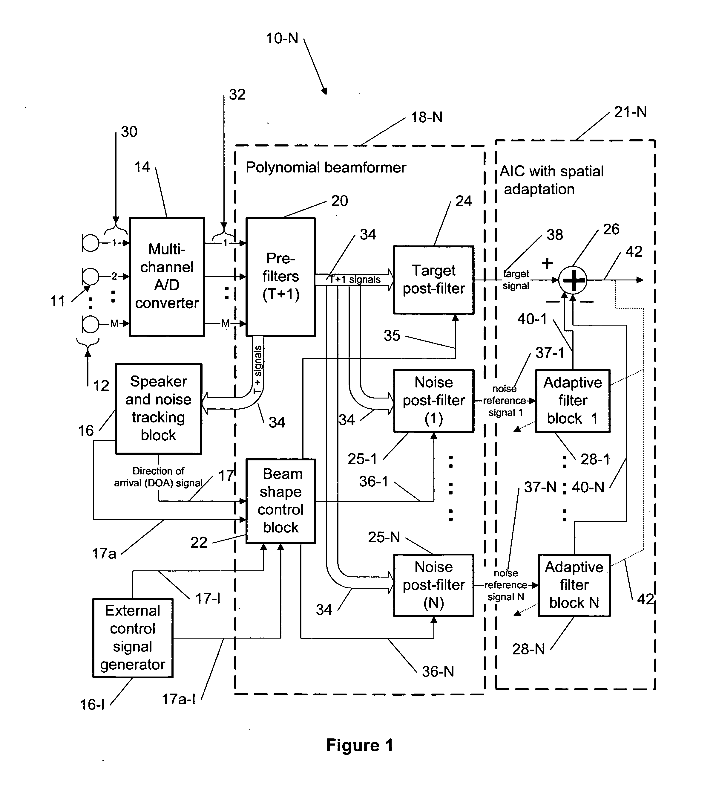 Method for generating noise references for generalized sidelobe canceling