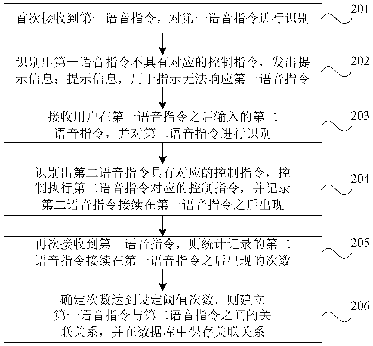 Voice processing method and device and household appliances equipment