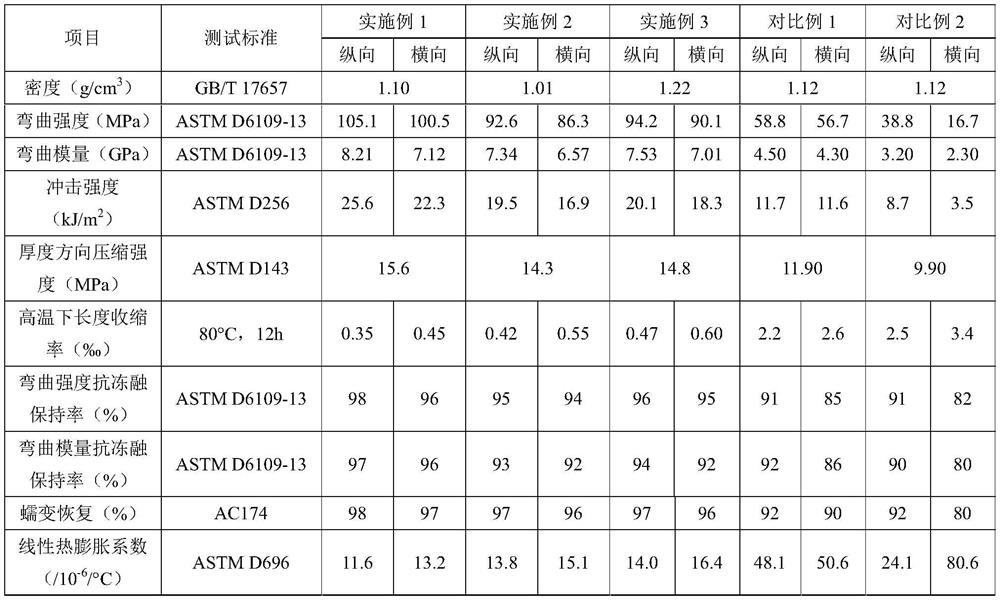 A continuous fiber cloth three-dimensional reinforced wood-plastic composite material and its production method and equipment