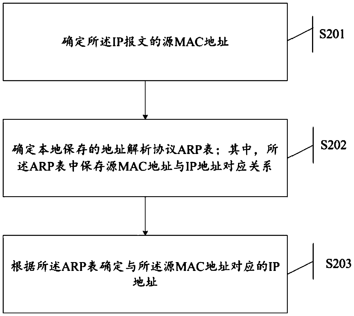 Route updating method and device, computer device and readable storage medium