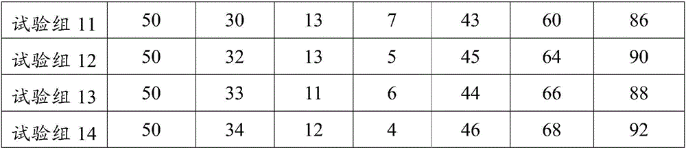 Urticaria treating traditional Chinese medicine composition, preparations and application thereof