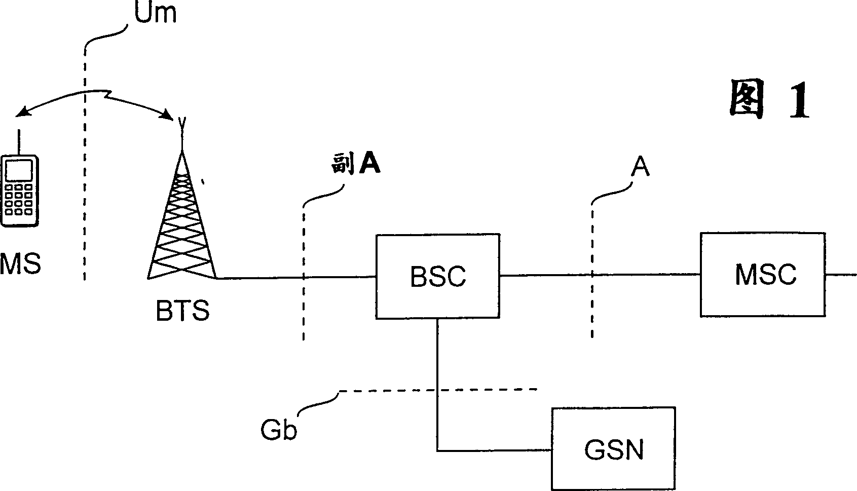 Improving security of pack-mode transmission in mobile communication system