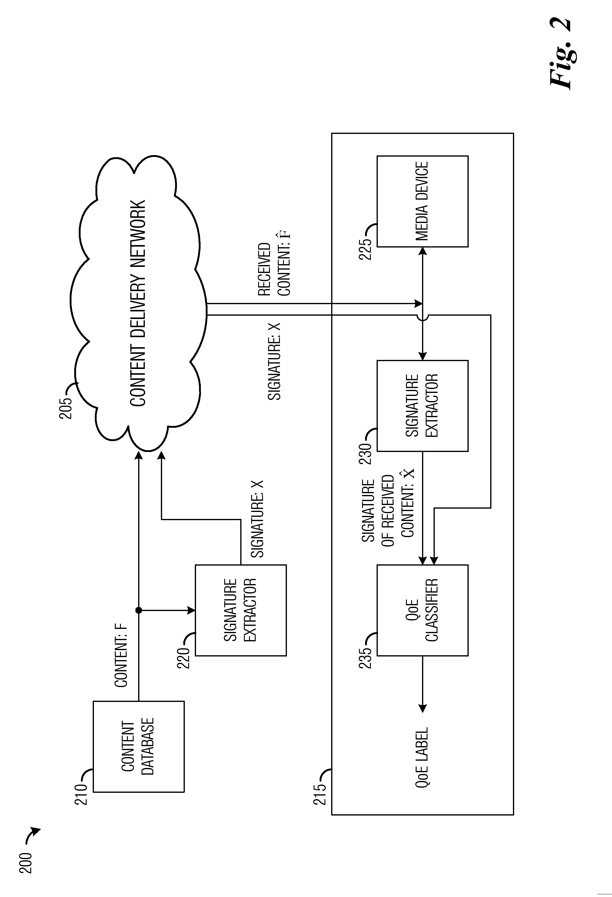 System and Method for Quality of Experience Estimation