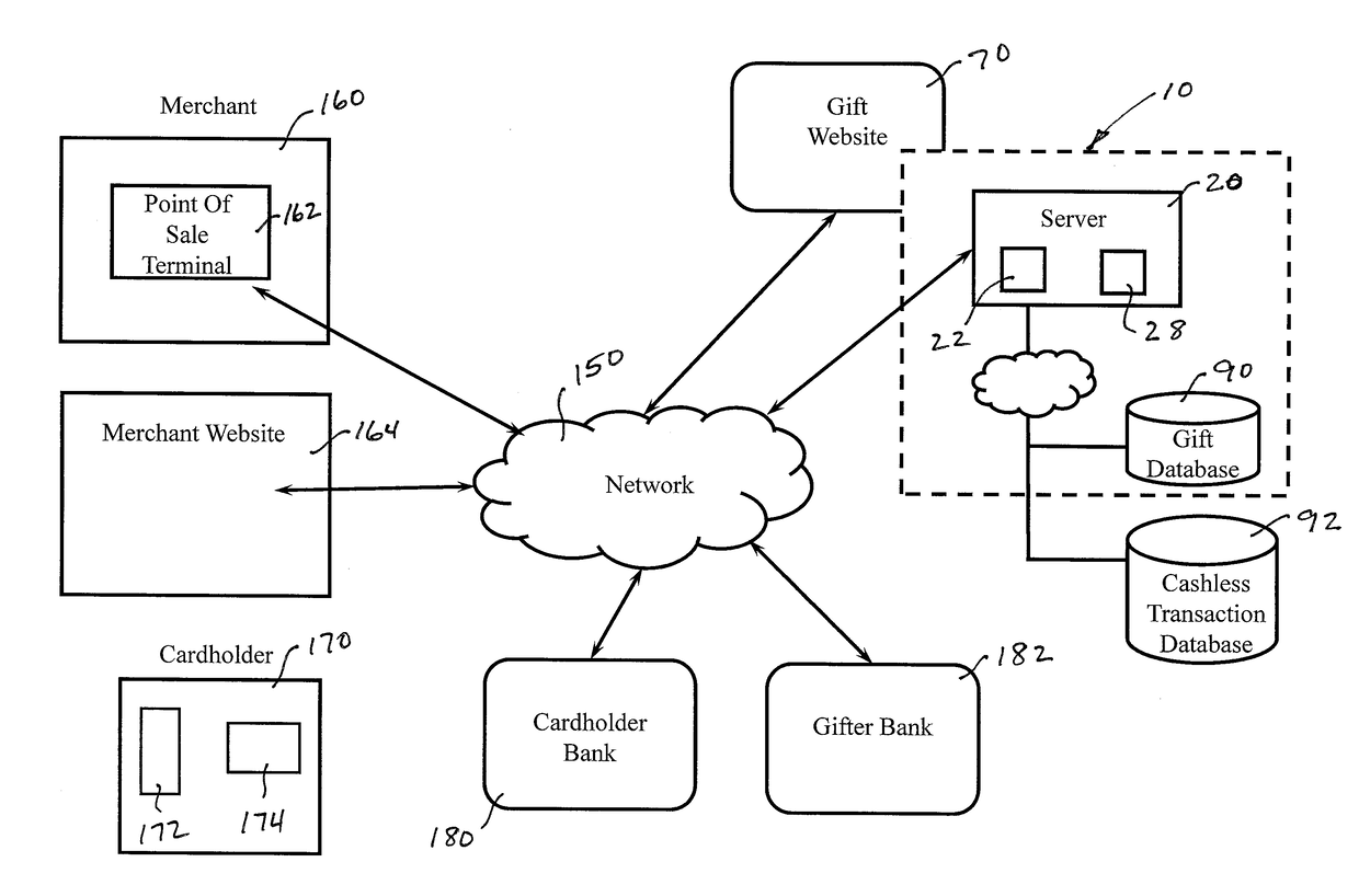 System and method for delivering a cashless gift useable during a cashless transaction