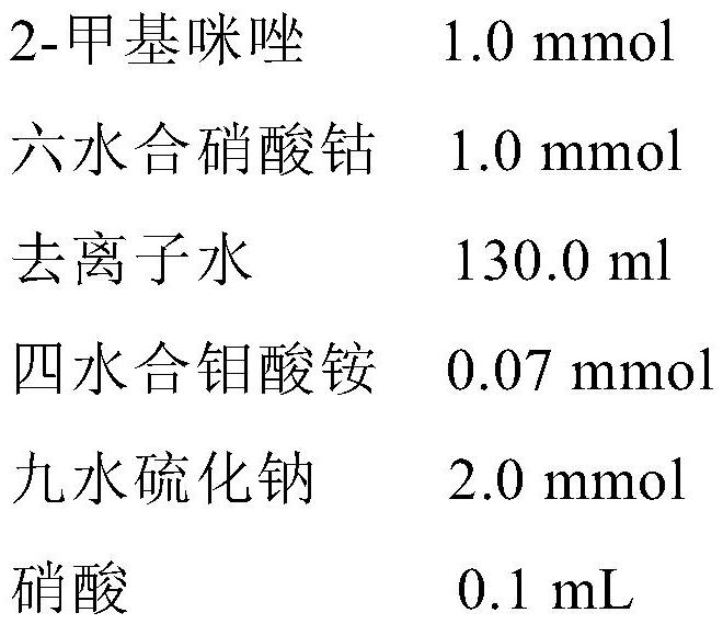 Molybdenum sulfide@cobalt-mof/nf hydrogen evolution material and in situ synthesis method and application