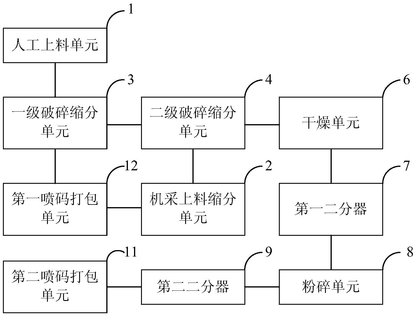 Coal sample preparing system