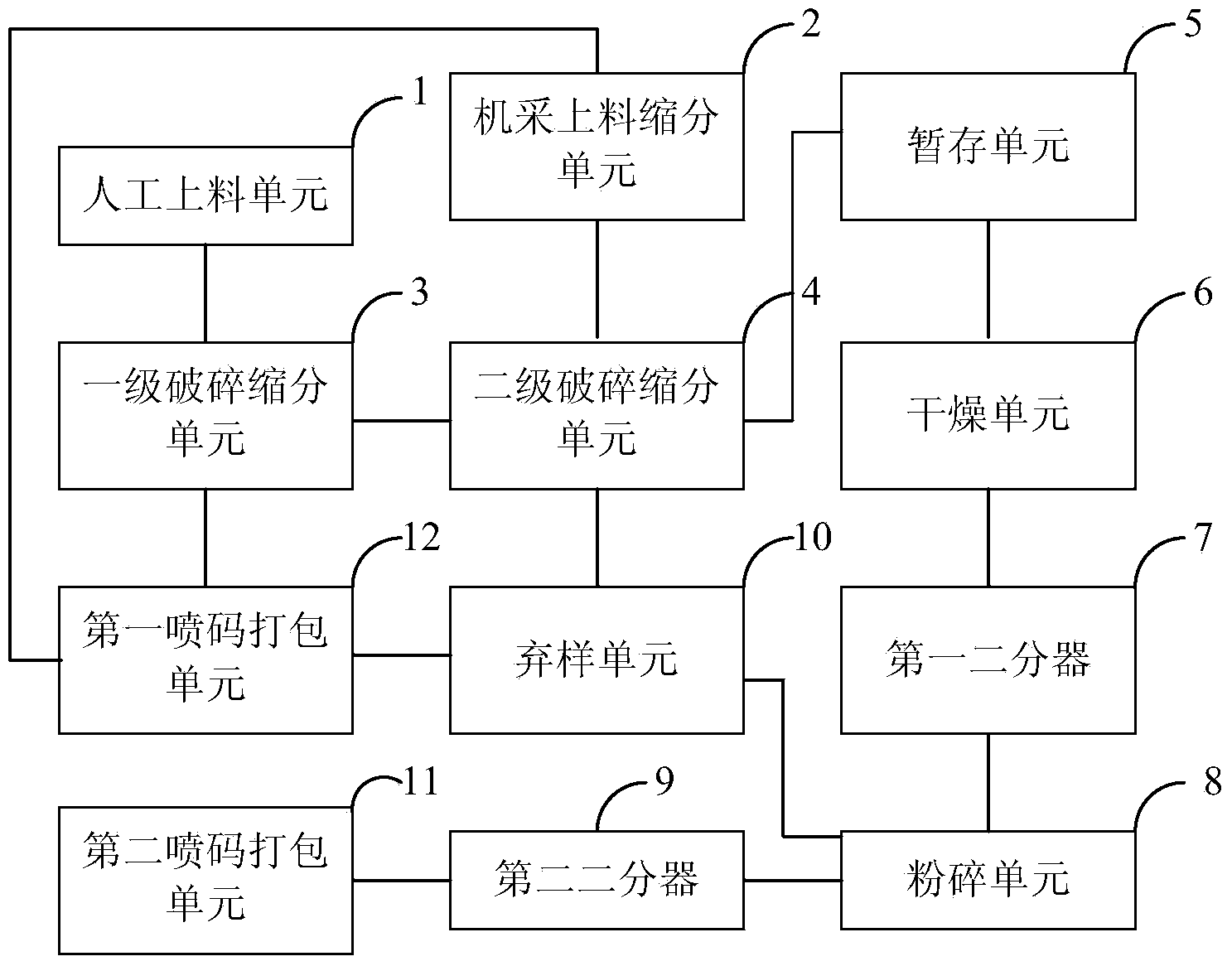 Coal sample preparing system