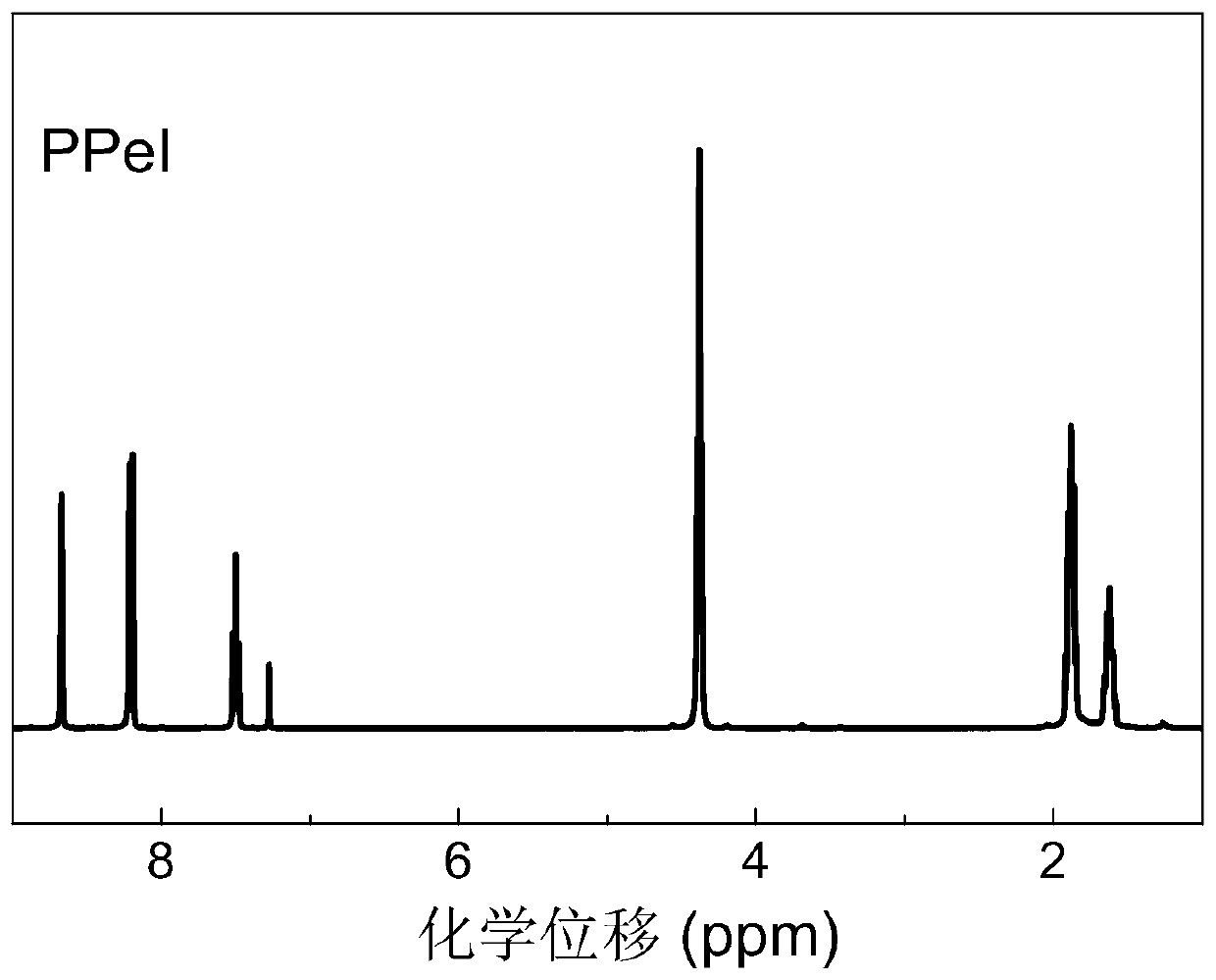 Polyester with high molecular weight and weak crystallinity and its preparation method and application