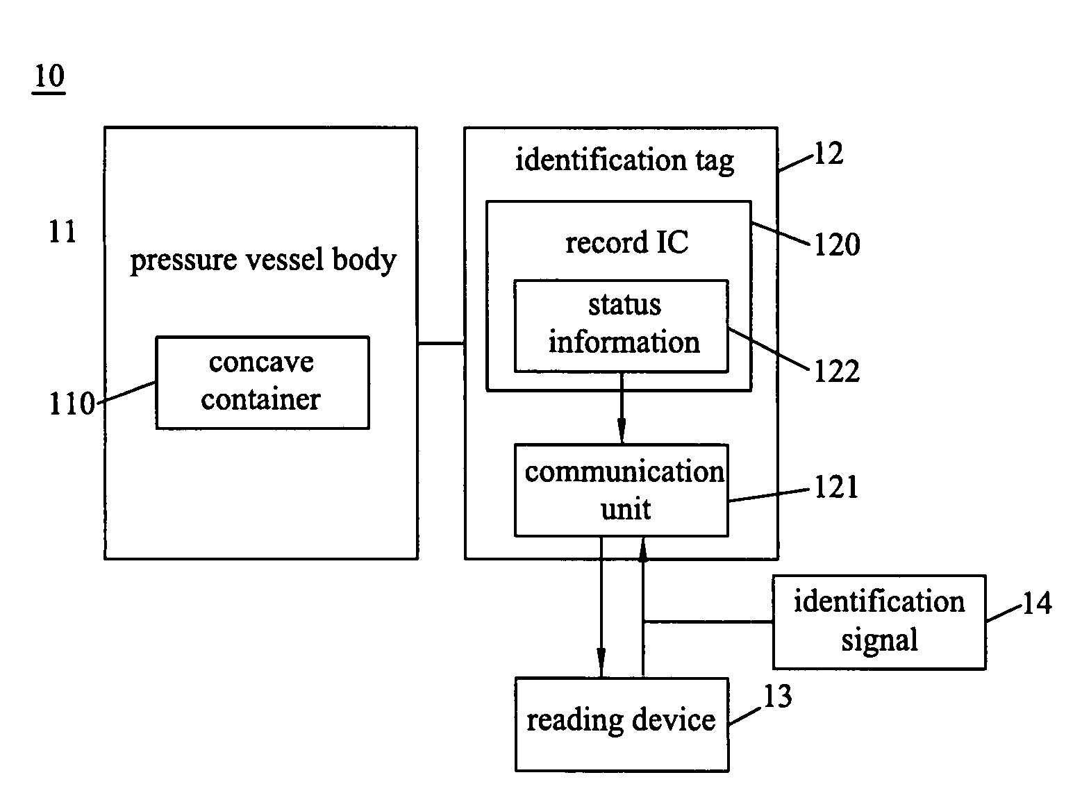 Pressure vessel apparatus with sensing identification function