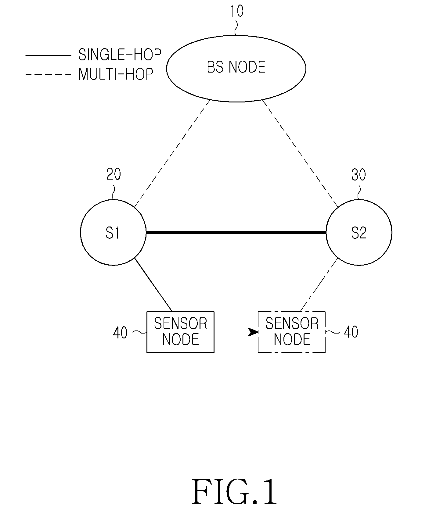 Method and apparatus for authenticating a sensor node in a sensor network