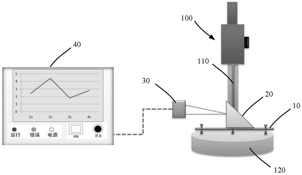 Calibration device and method of bitumen needle forcemeter