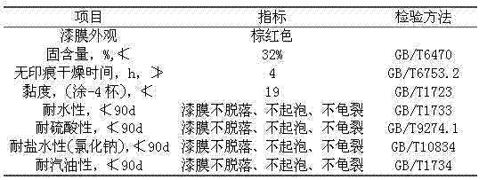 Modified nanometer raw lacquer and preparation method thereof
