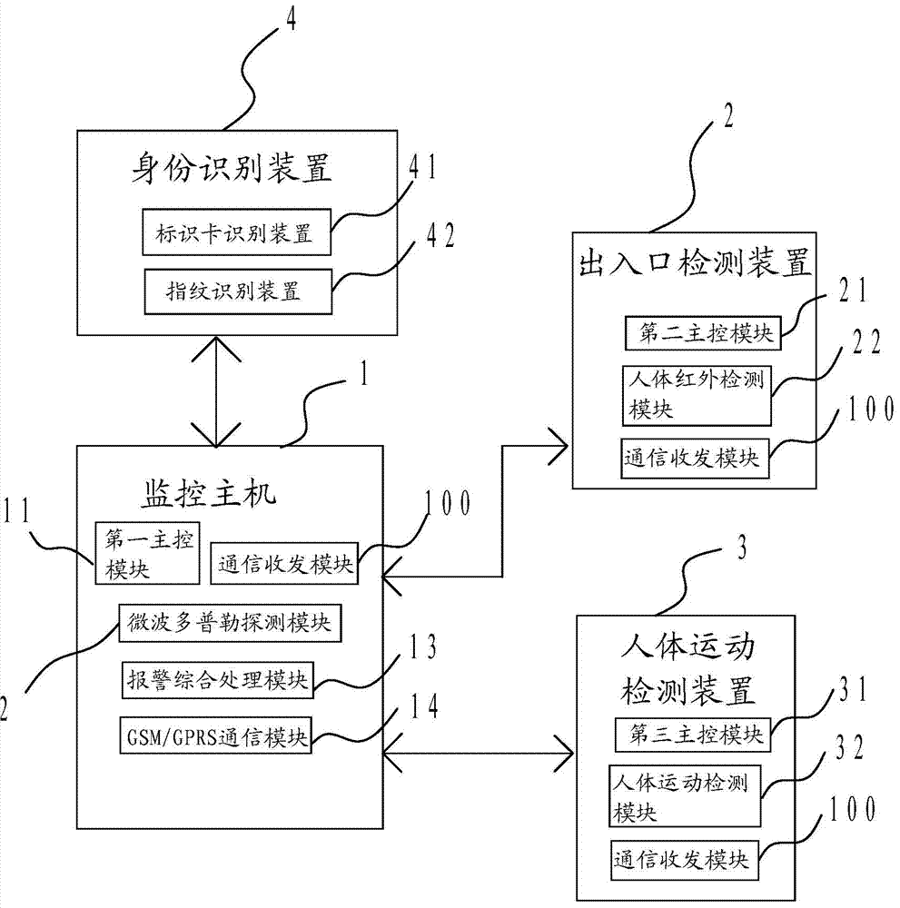 Indoor security system and security method thereof