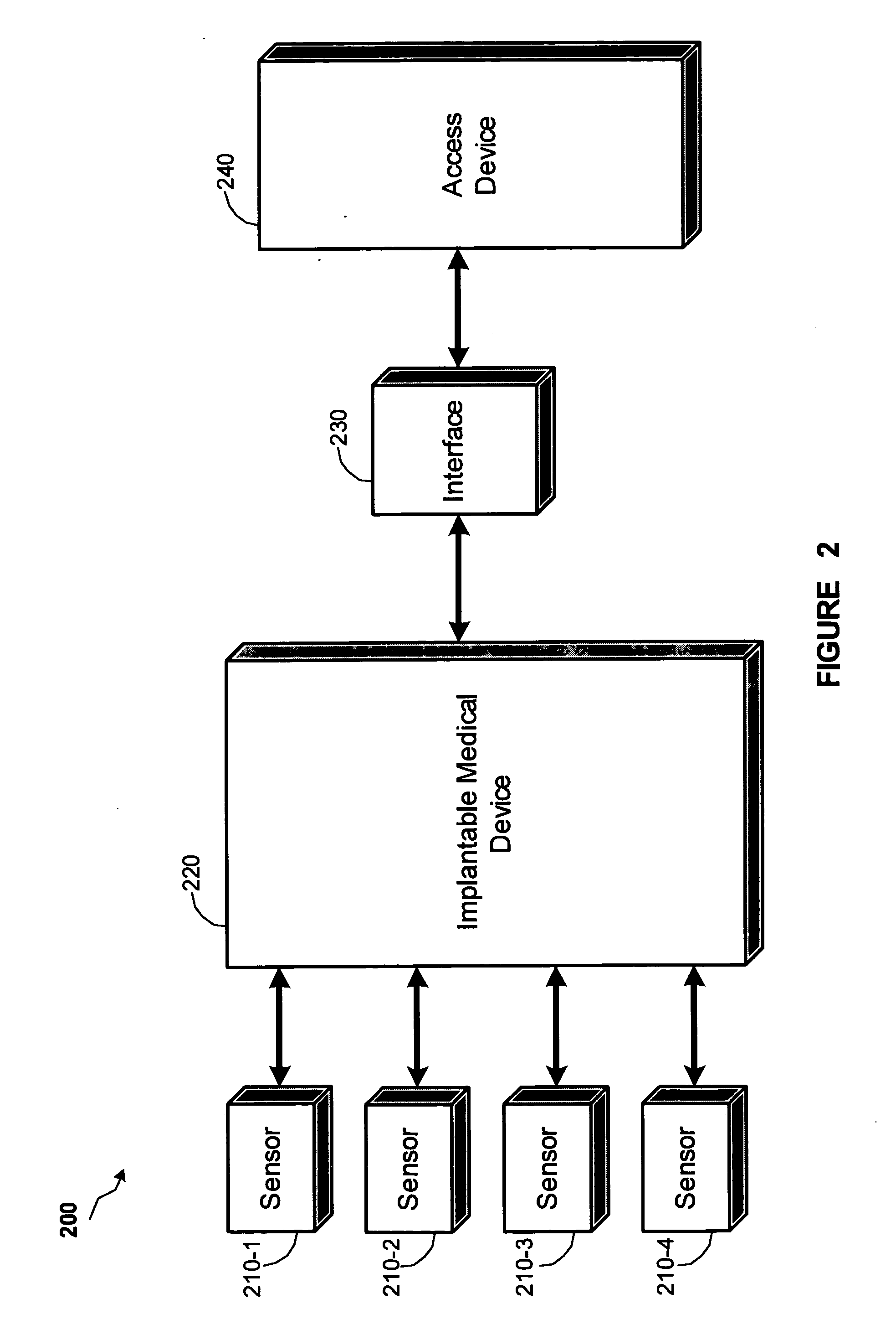Method and apparatus to detect and monitor the frequency of obstructive sleep apnea