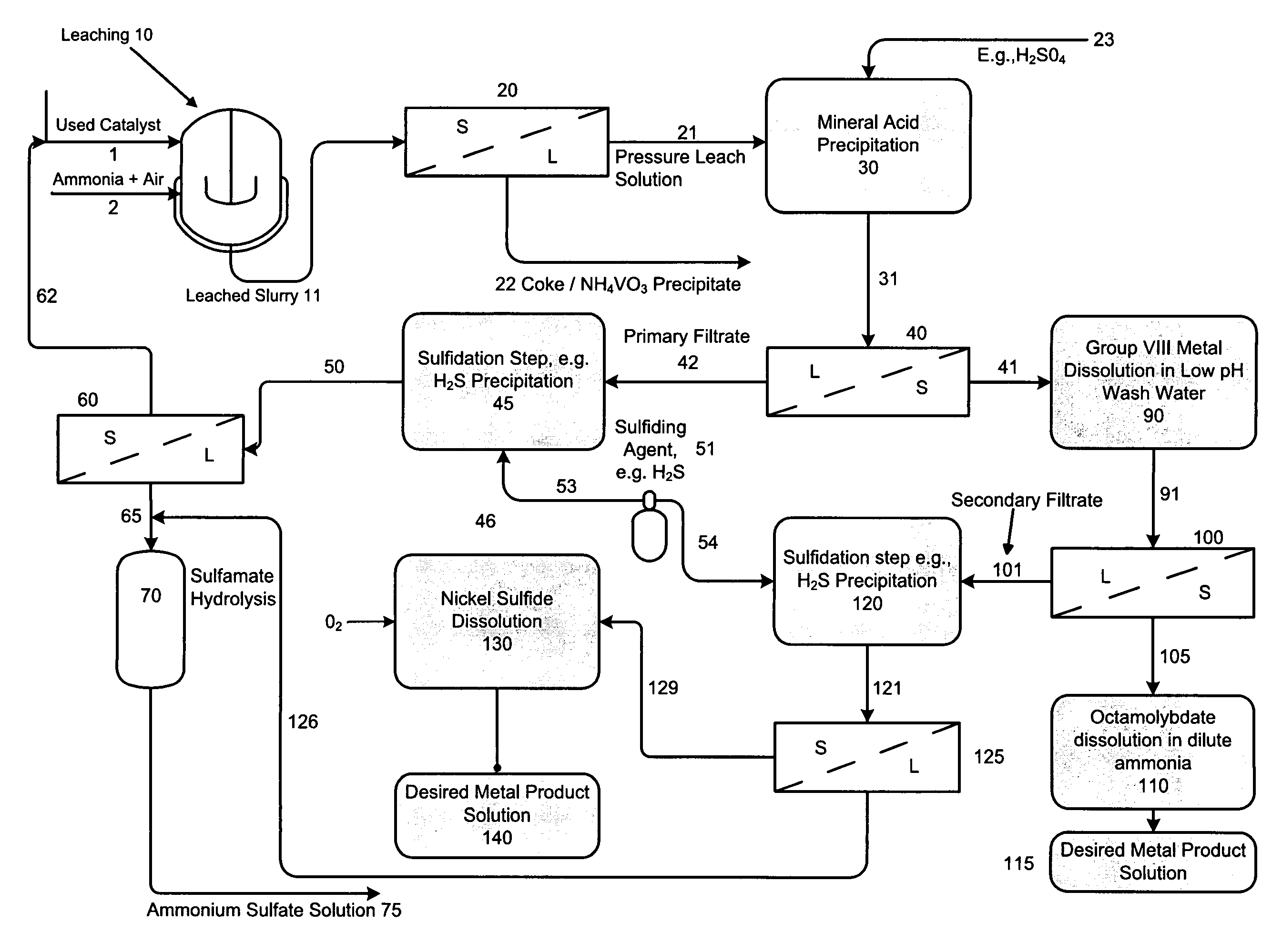 Process for separating and recovering base metals from used hydroprocessing catalyst