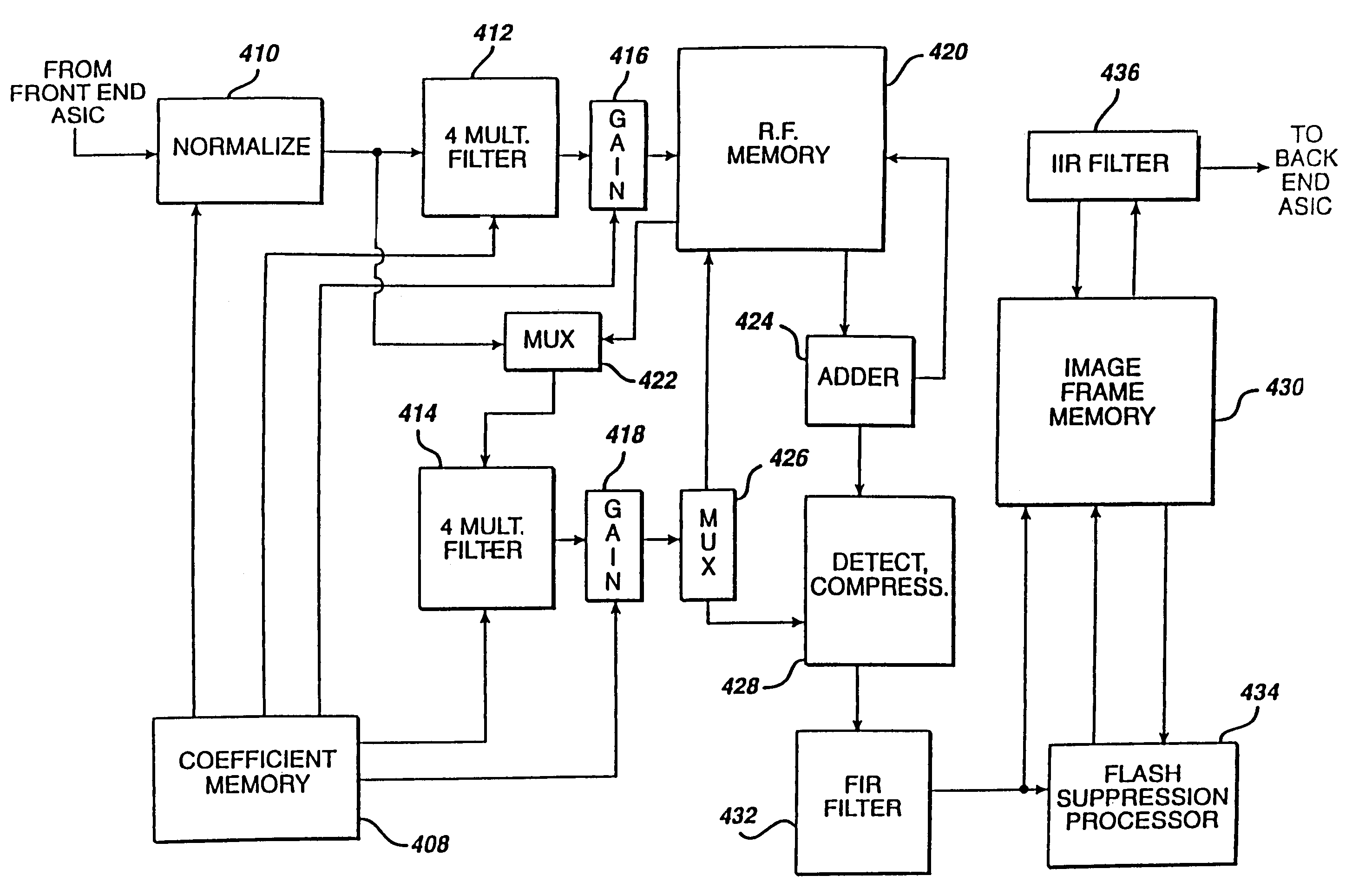 Ultrasonic signal processor for a hand held ultrasonic diagnostic instrument